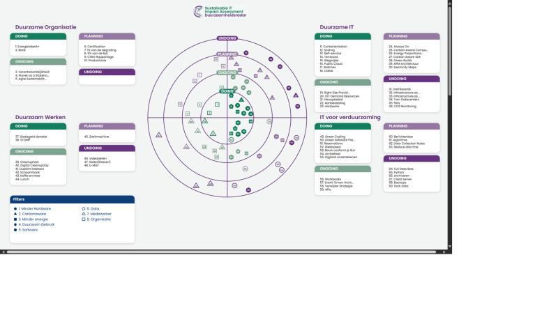 Bestand:SIIA Radar visual.png