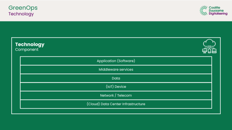 Bestand:GreenOps Technology.png